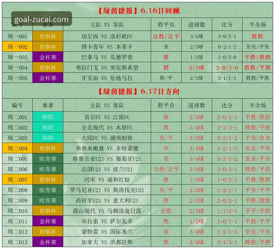 足彩网精彩瞬间 资深用户手把手教你捕捉足彩网精彩瞬间,竞彩实战经验全公开